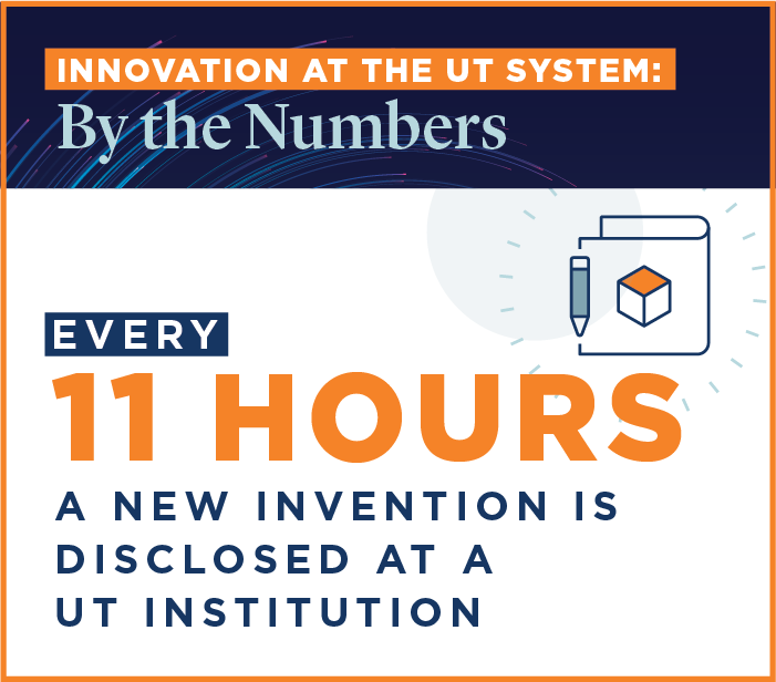 Every 11 Hours a New Invention is Disclosed at UT System