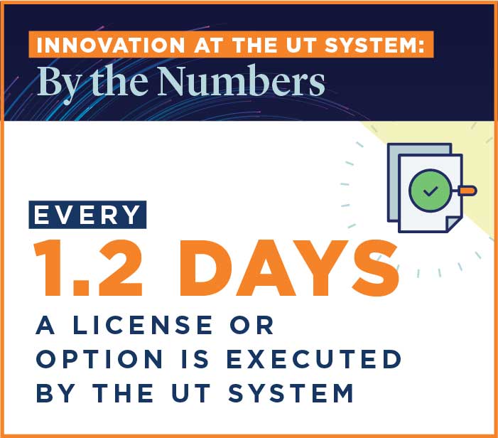 Every 1.2 Days a License or Option is Executed by the UT System